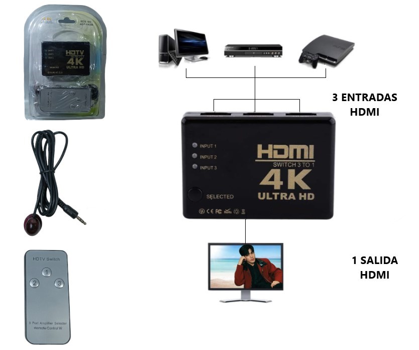 SWITCH SELECTOR HDMI 4K 3X1 CCONTROL Art. ITADP48008